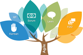 SCRUM: управление проектами