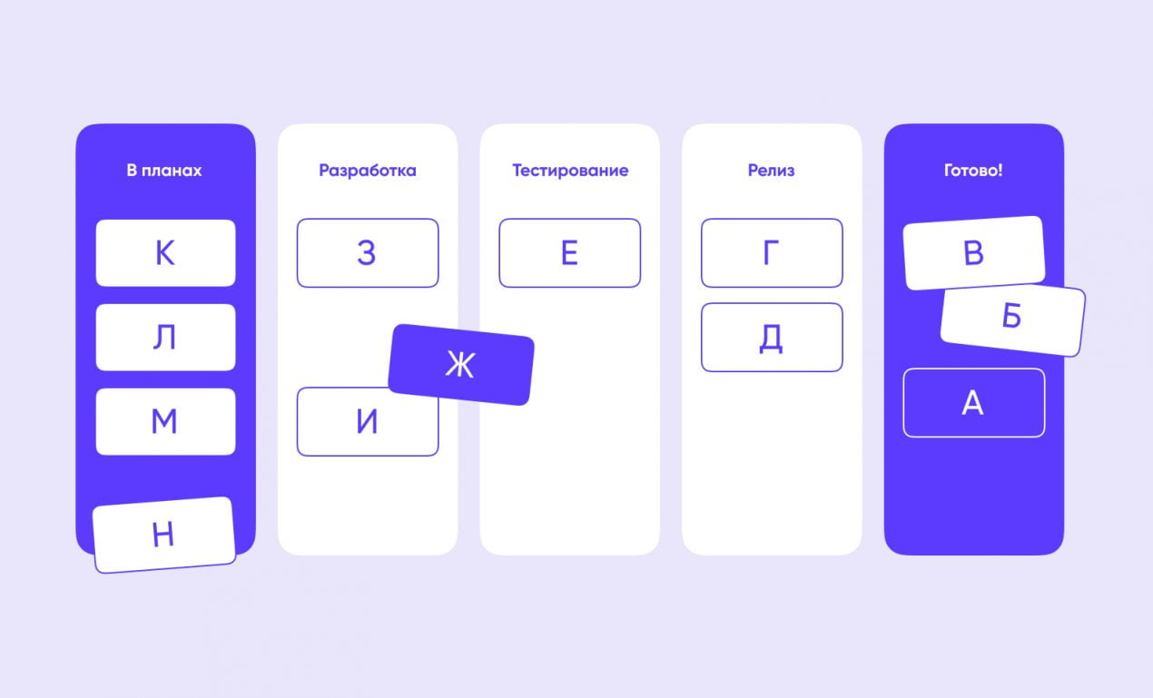 SCRUM: управление проектами