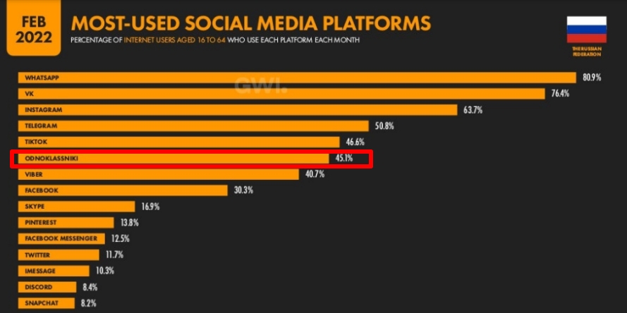 реклама в одноклассниках как разместить