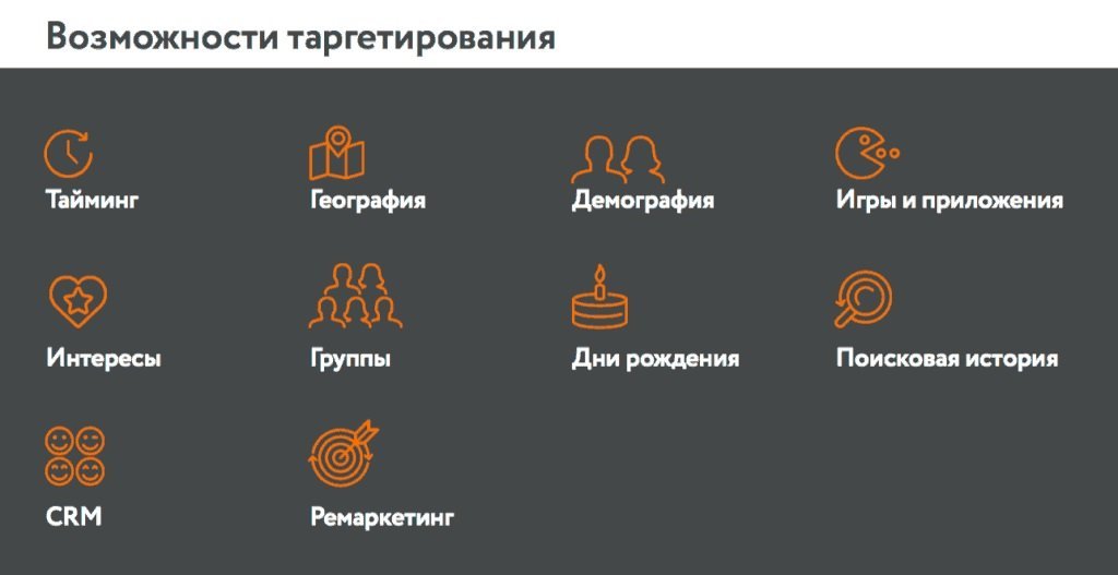 Реклама в Одноклассниках: от А до Я