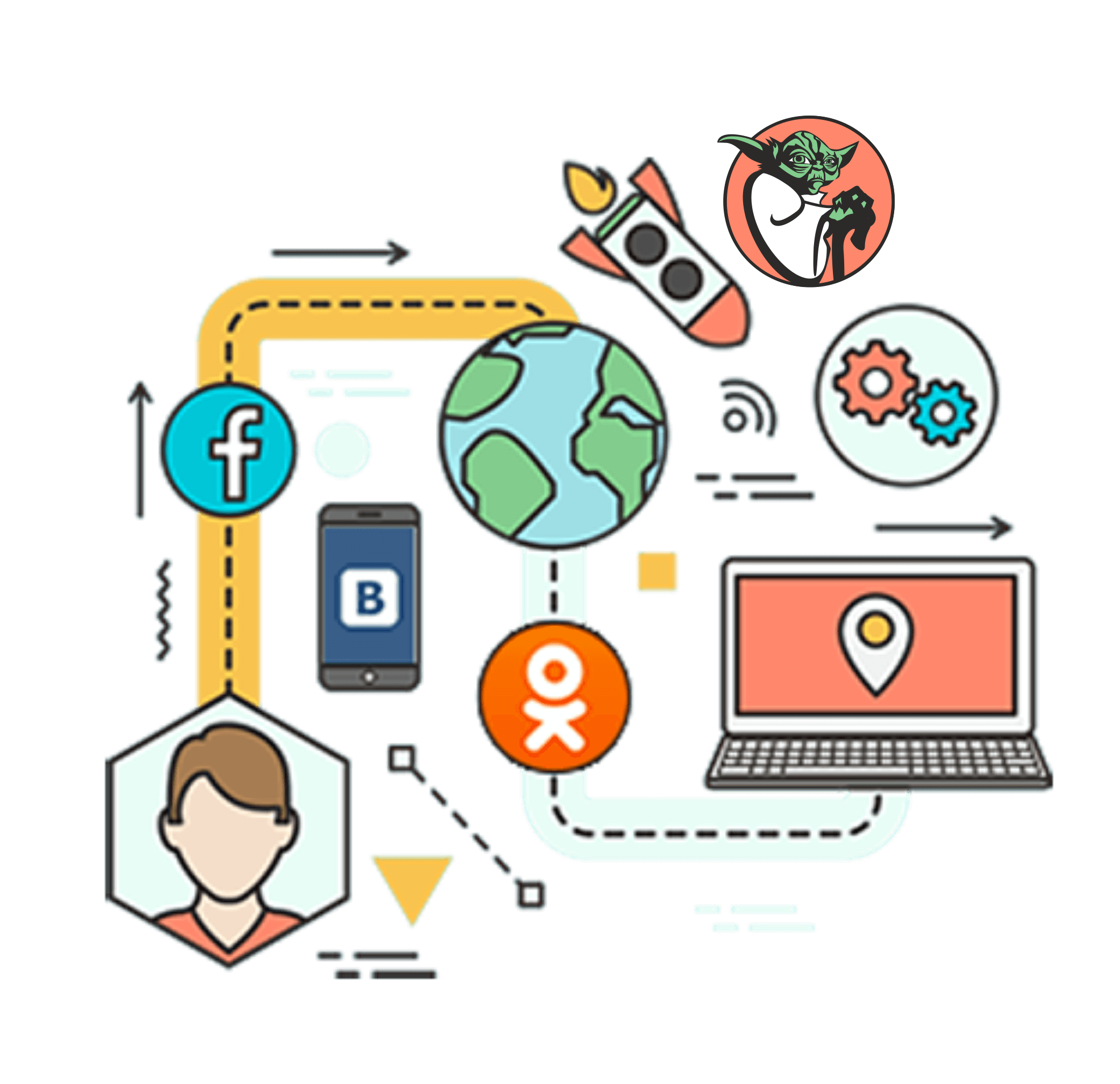 Реклама в Одноклассниках: от А до Я