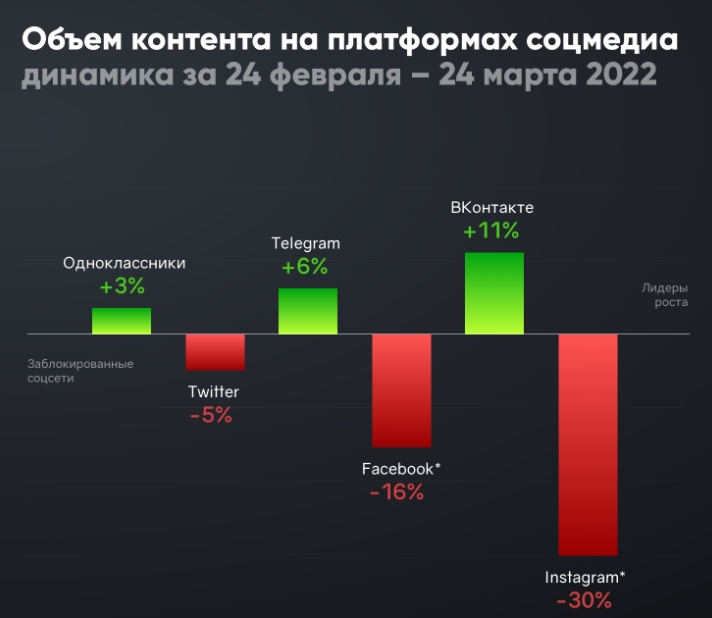 таргетированная реклама в одноклассниках