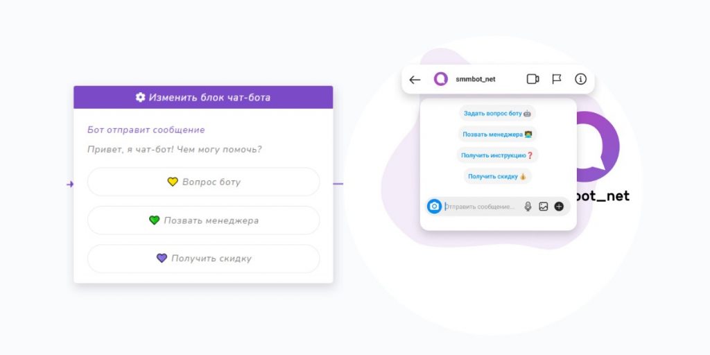 SMMBOT: полный обзор функций сервиса