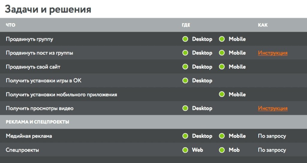 реклама в одноклассниках платная 