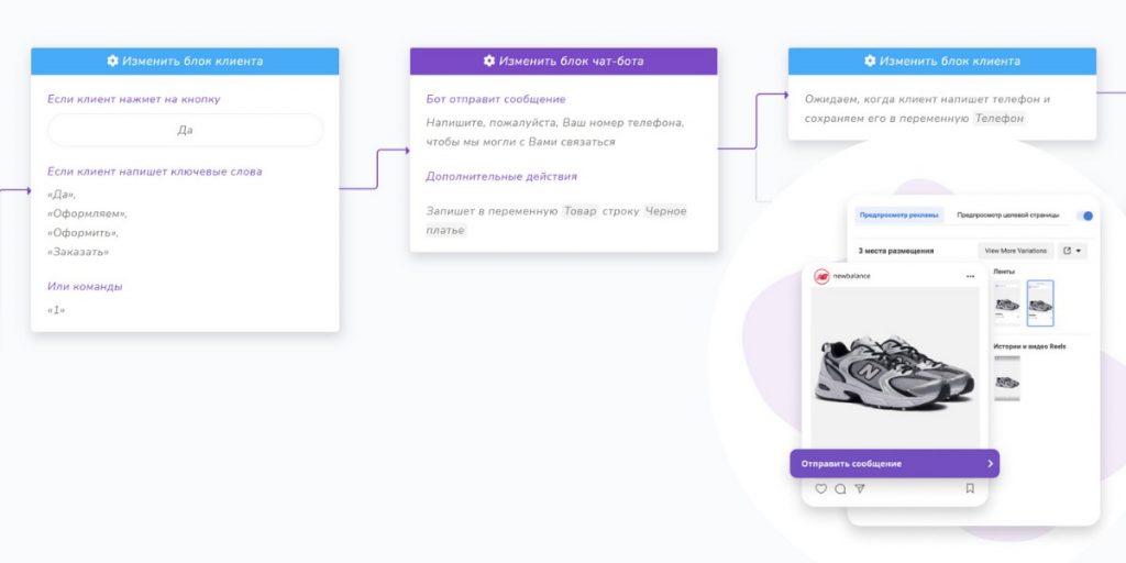 SMMBOT: полный обзор функций сервиса