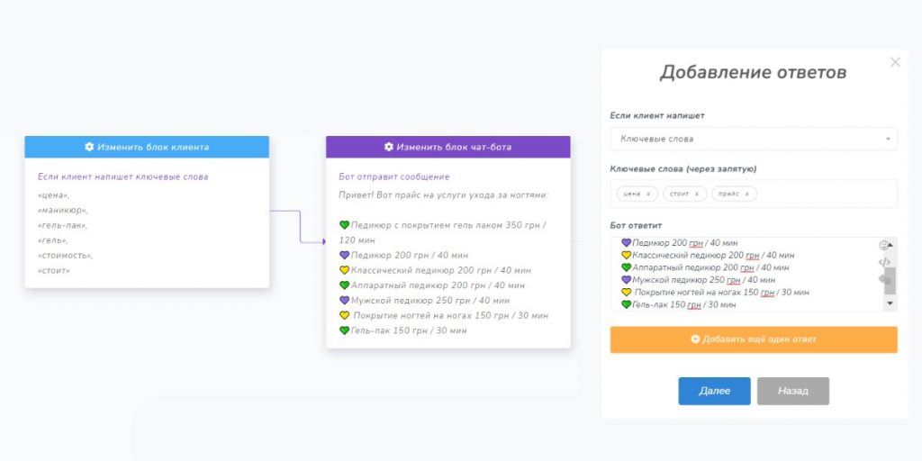 SMMBOT: полный обзор функций сервиса