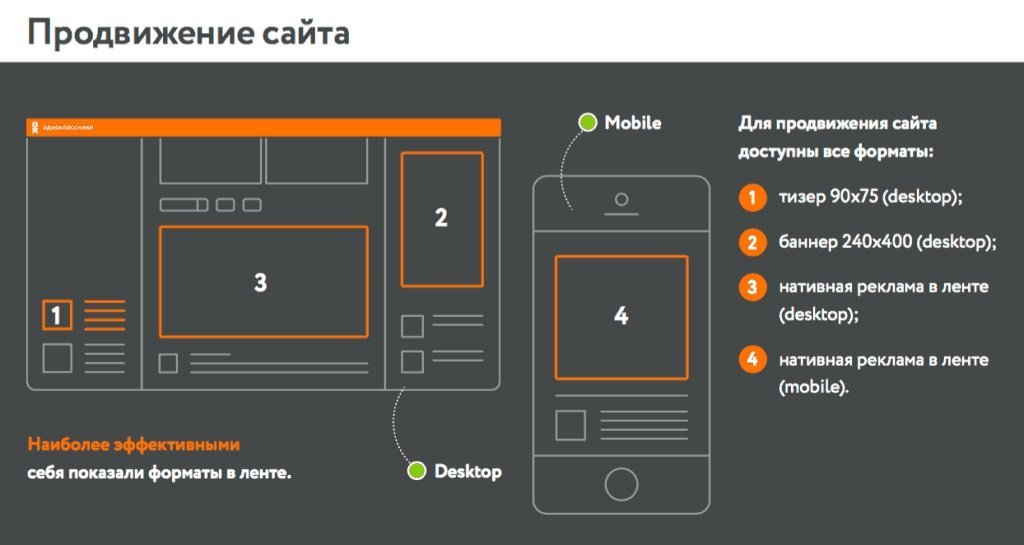 Реклама в Одноклассниках: от А до Я