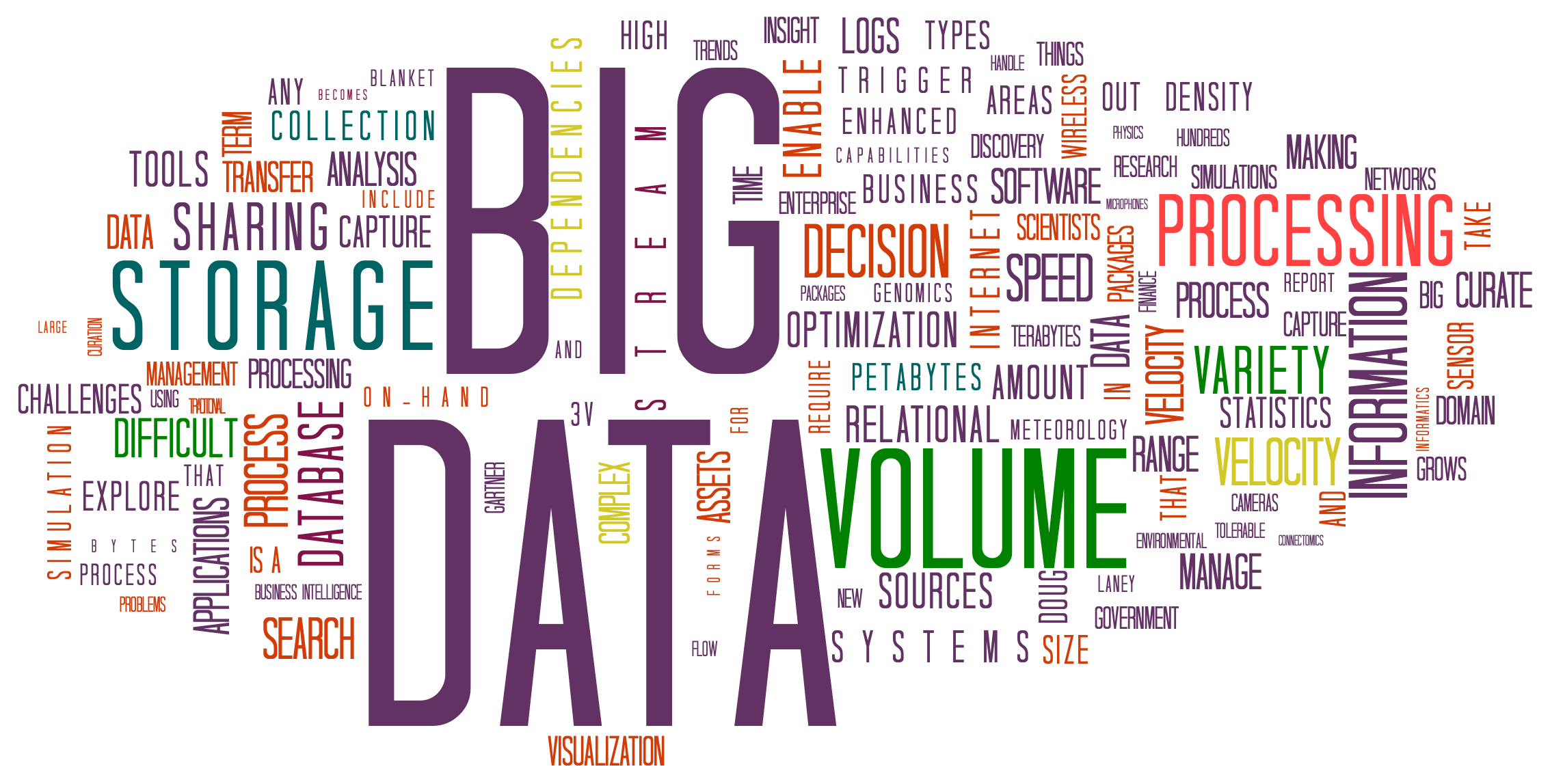 Big Data: выдержка из 2000 страниц