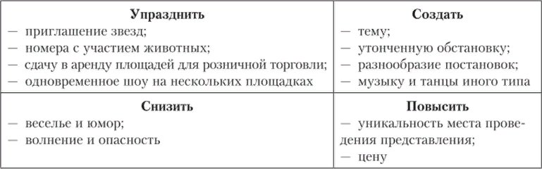 Голубой океан: 15 примеров