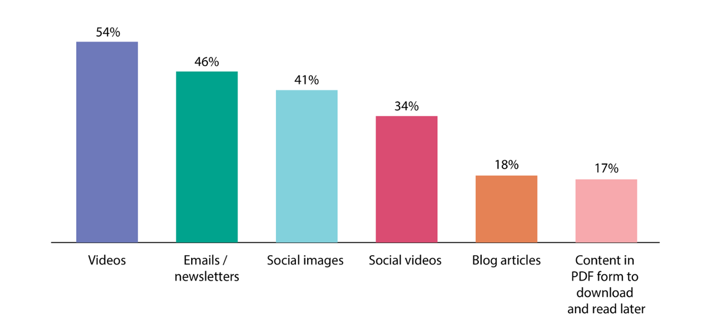 Видеомаркетинг