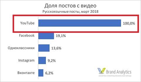 Видеомаркетинг