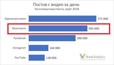 Видеомаркетинг