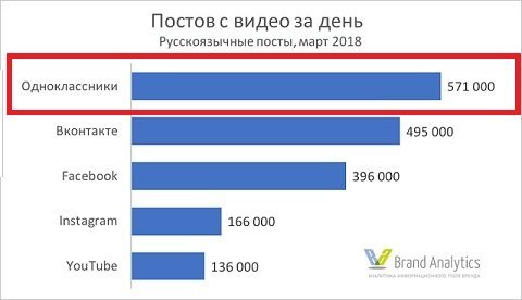 Видеомаркетинг