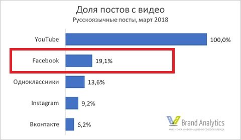 Видеомаркетинг