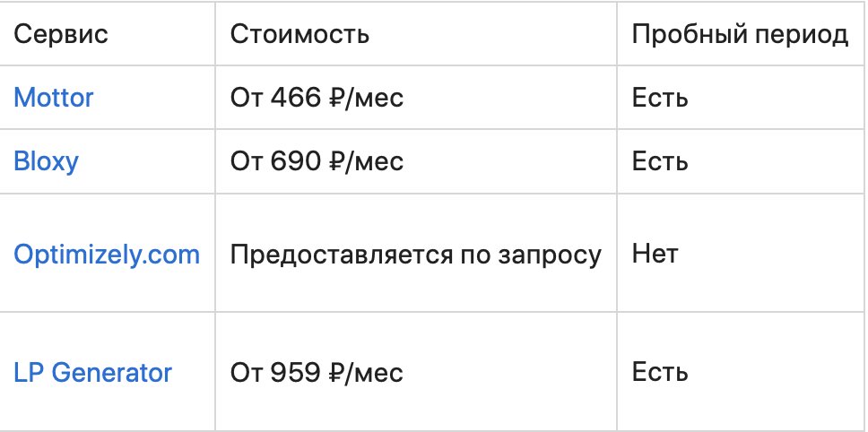 A/B тест: 3 метода проведения