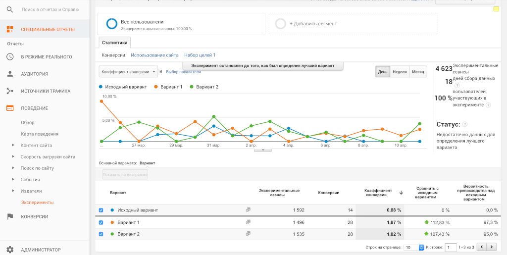A/B тест: 3 метода проведения