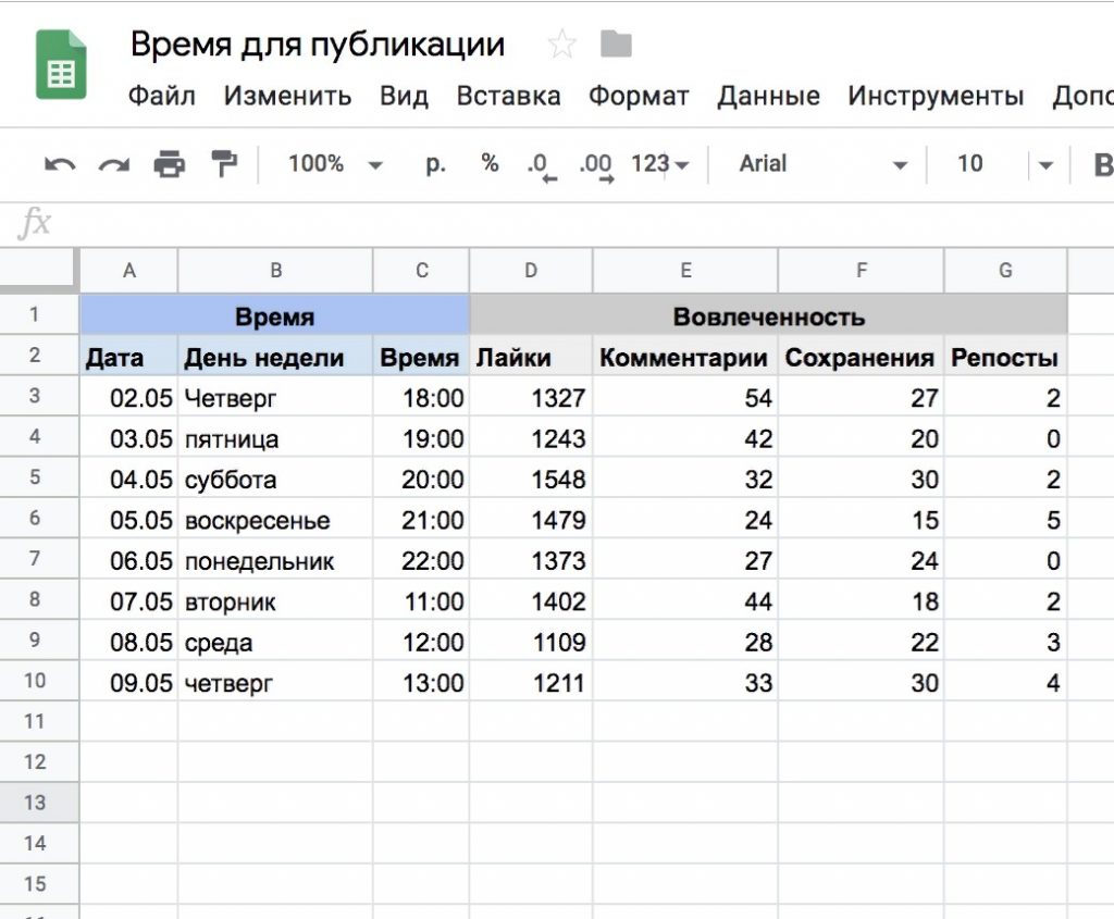 Когда выкладывать пост в Инстаграм