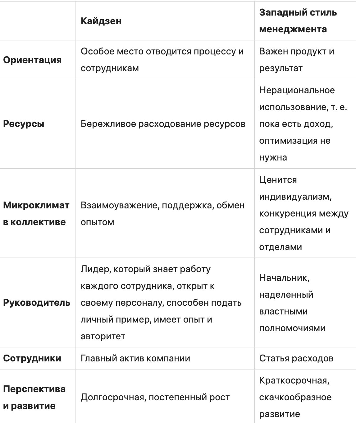 Что такое кайдзен и как его используют на практике