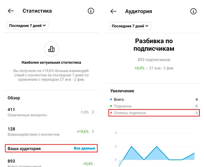 Как узнать кто отписался в Инстаграм