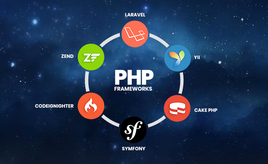 5 Best PHP Frameworks to use for Your Web Application