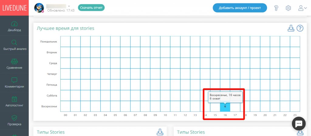 Статистика сторис в Инстаграм