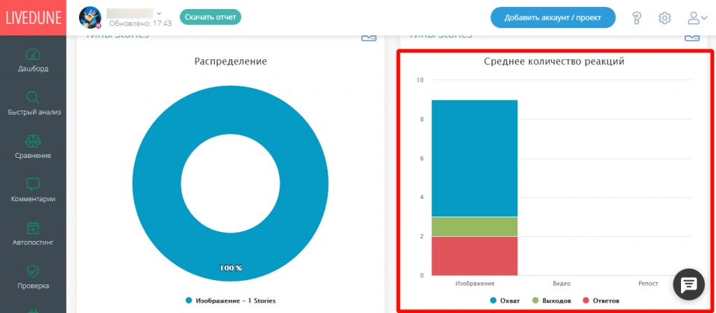 Статистика сторис в Инстаграм