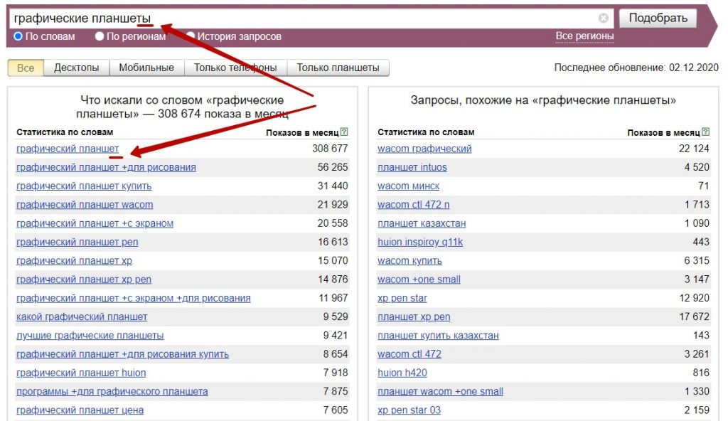 Сбор семантического ядра