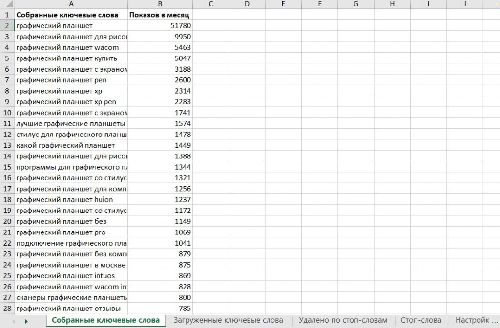 Сбор семантического ядра
