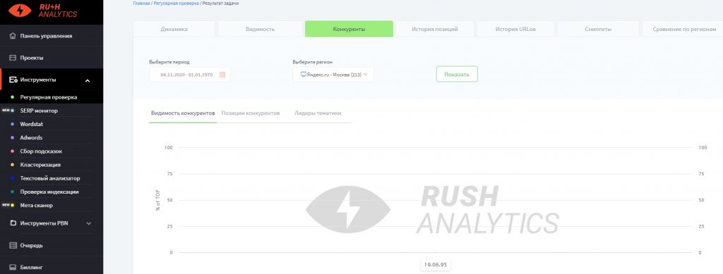 Сбор семантического ядра