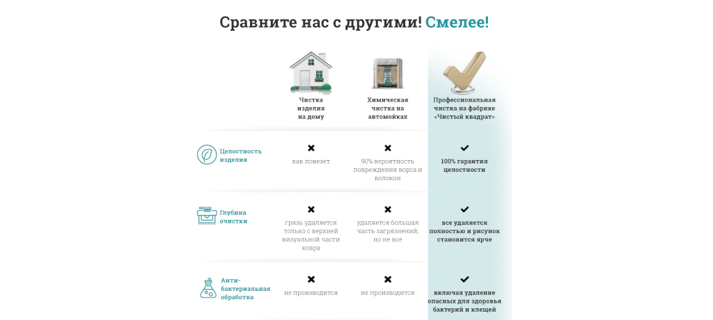 Элементы и блоки лендинг пейдж