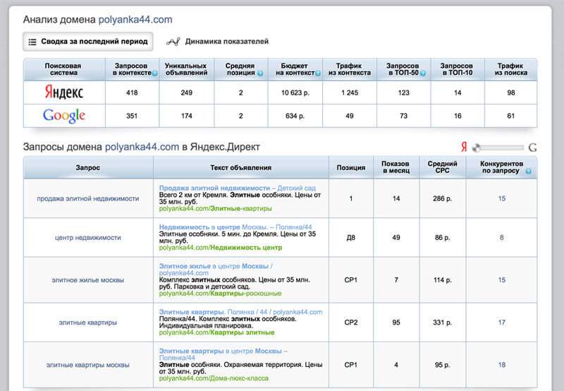 Анализ сайта конкурента