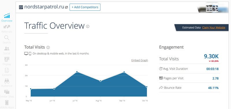 Анализ сайта конкурента