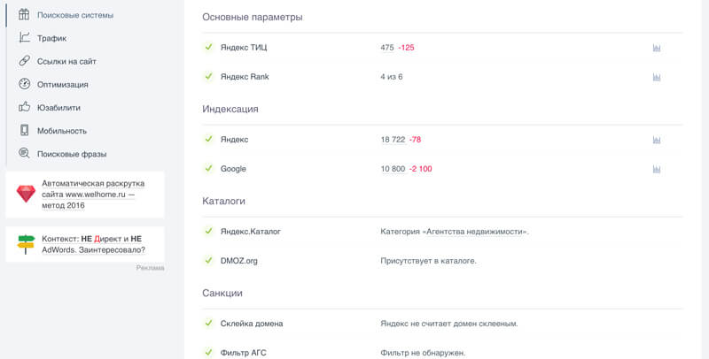 Анализ сайта конкурента