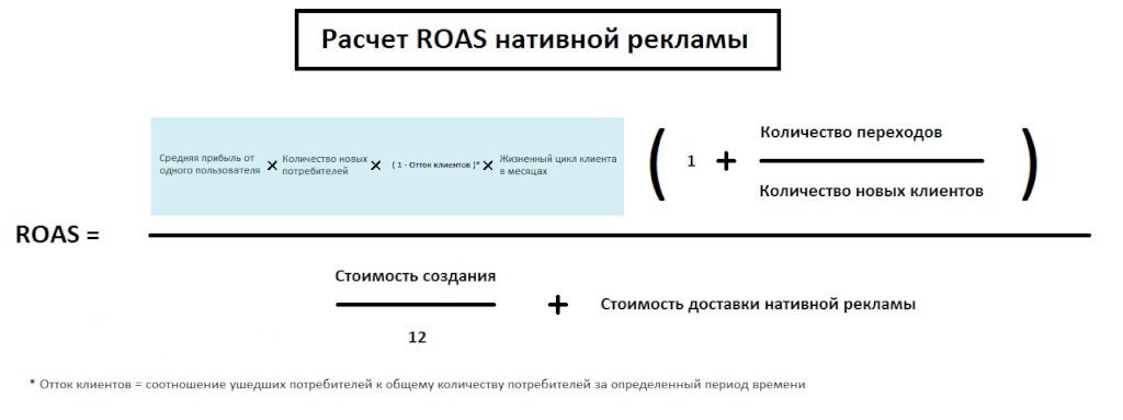 Нативная реклама: 8 примеров