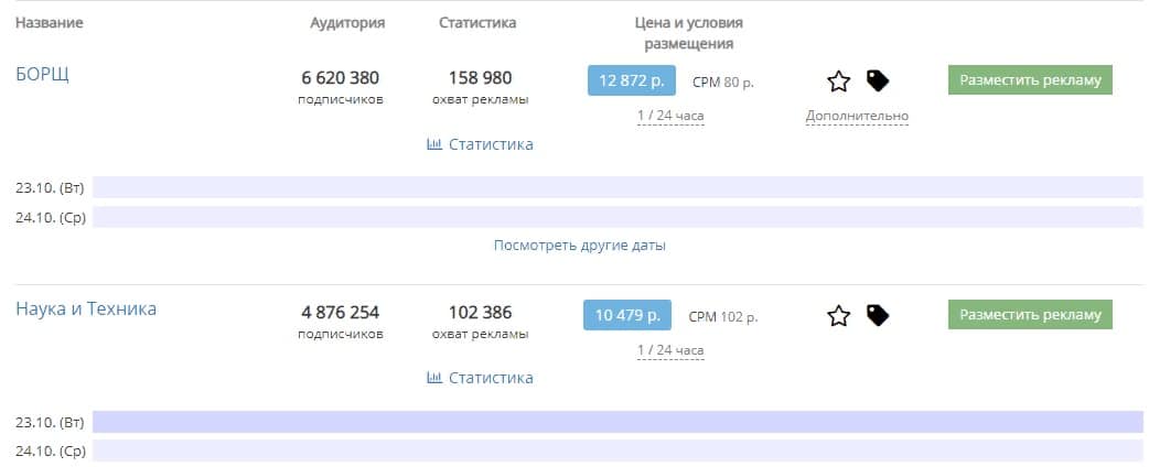 Продвижение бизнеса: энциклопедия