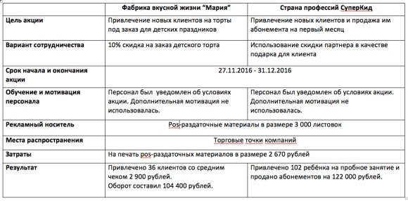 Кросс маркетинг