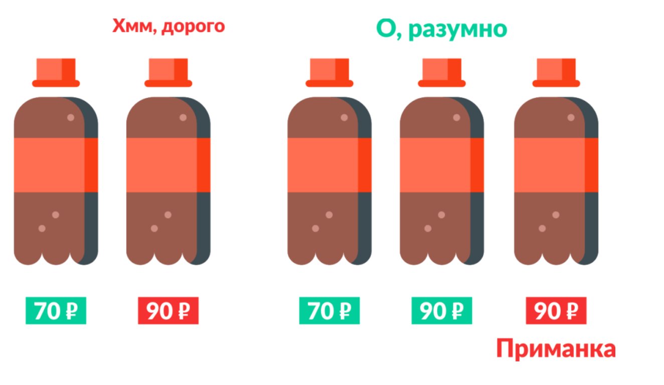 10 уловок рекламщиков, которые нас разоряют