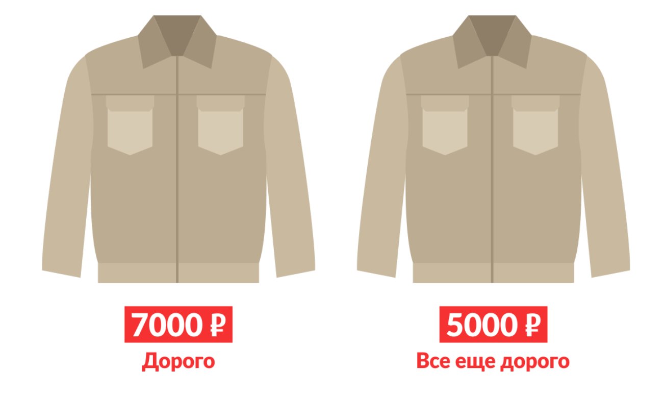 10 уловок рекламщиков, которые нас разоряют