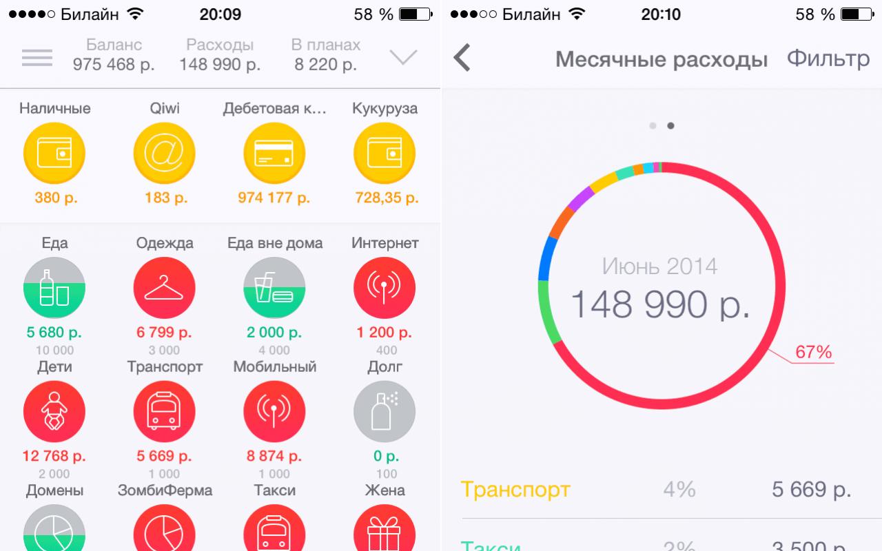 Выгода: слияние платежной карты с приложением для подсчета расходов