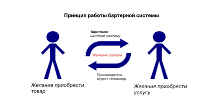 Что такое деньги