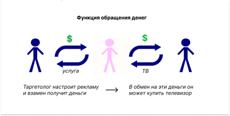 Что такое деньги