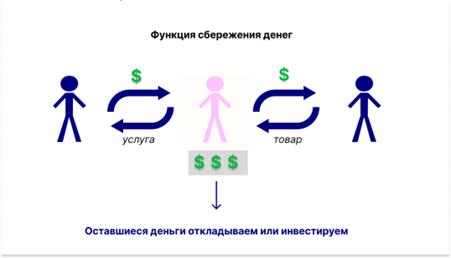Что такое деньги