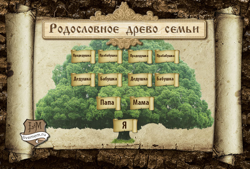 Сколько стоит генеалогическое исследование