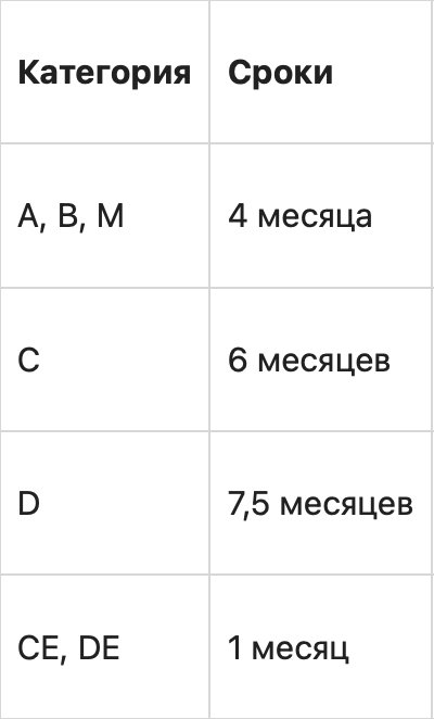 Как получить права