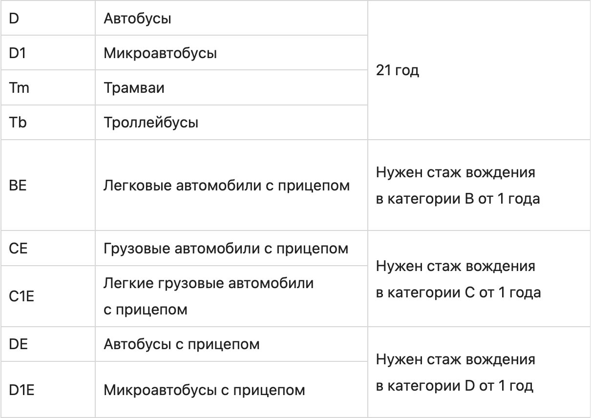 Как получить права