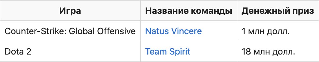 Как зарабатывать на онлайн-играх