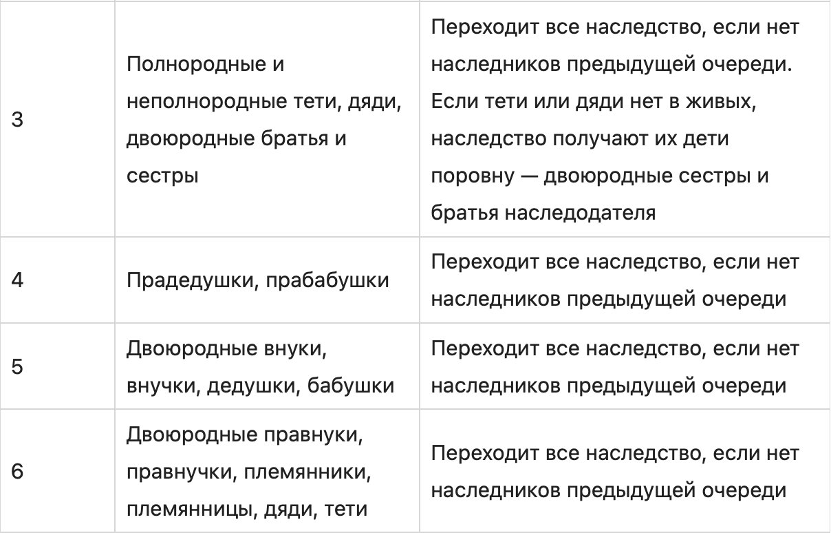 Как правильно составить завещание
