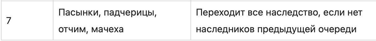 Как правильно составить завещание