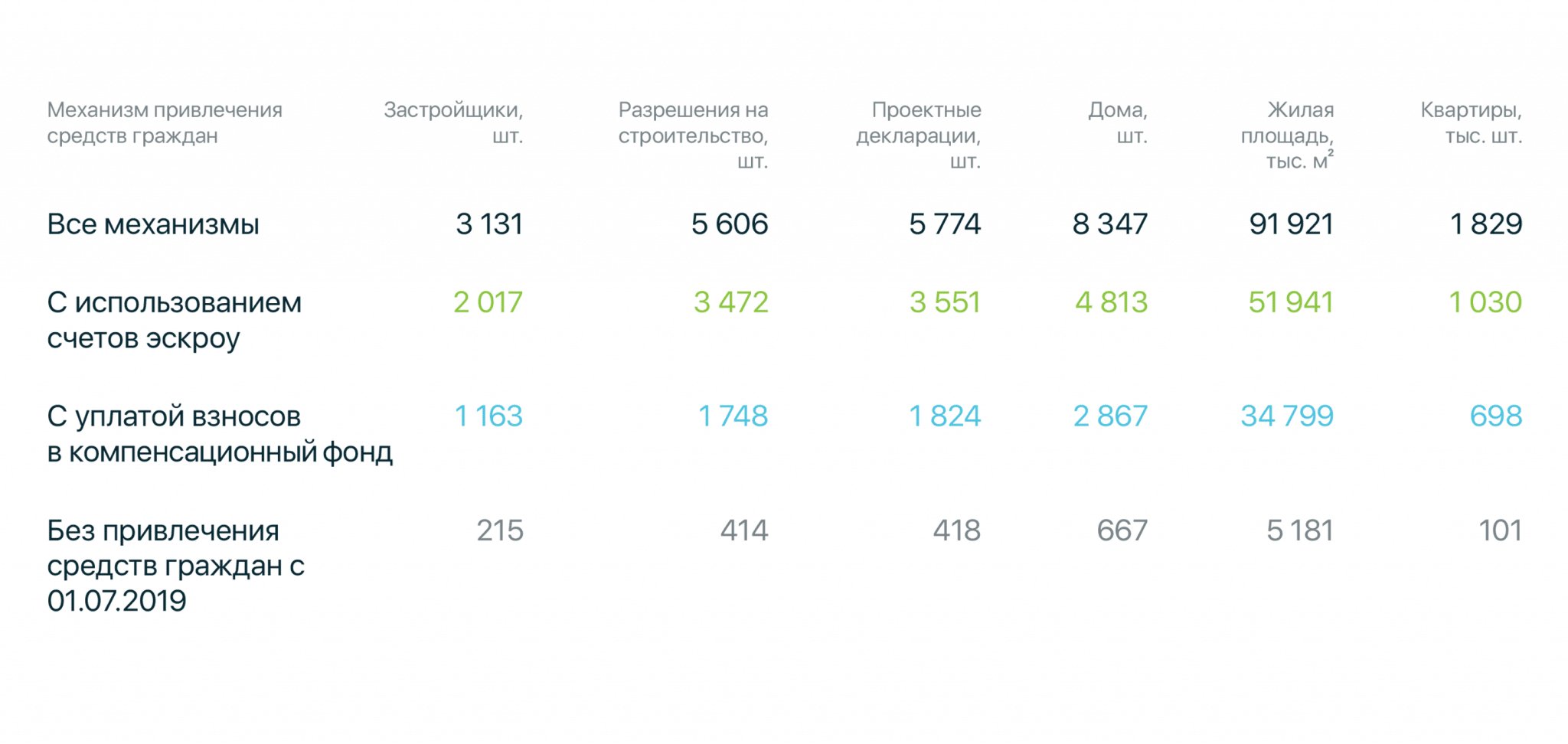 Как принять квартиру у застройщика