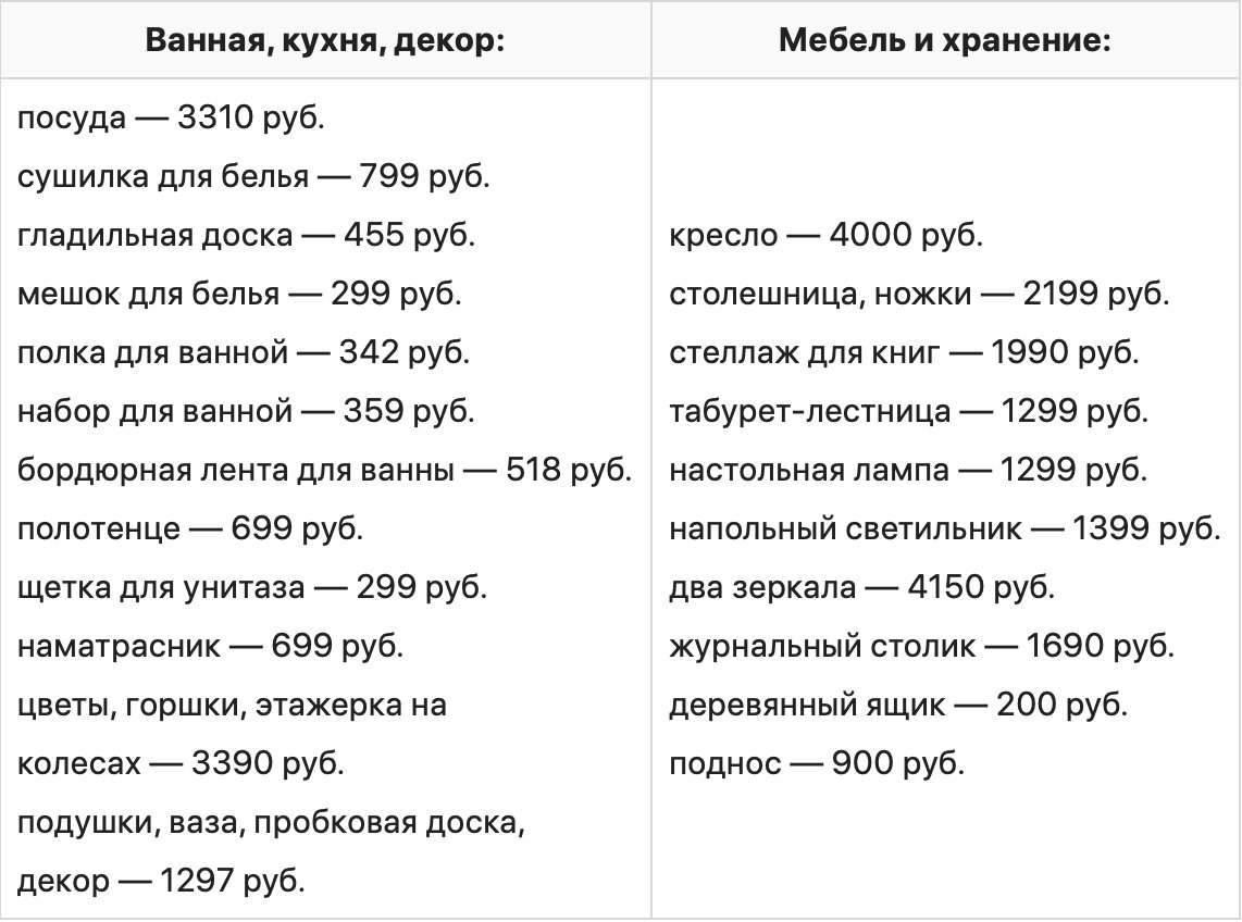 Как с небольшим бюджетом сделать съемную квартиру уютнее